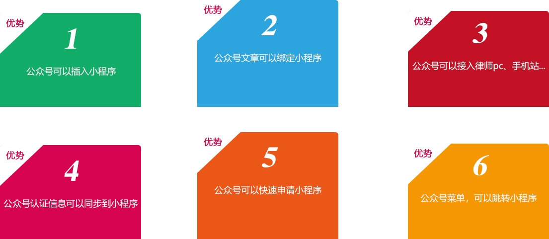 開發(fā)后的律師公眾號微網(wǎng)站，就是把律所的其它宣傳平臺、資源一鍵綁定！